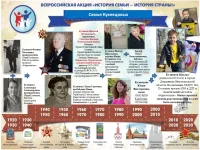 История семьи - история страны!