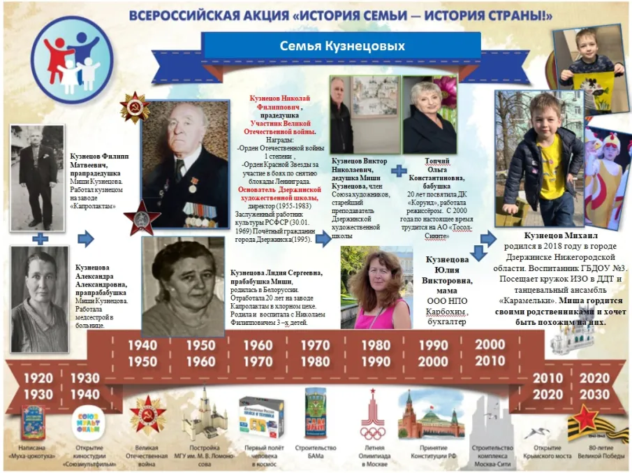 История семьи - история страны!